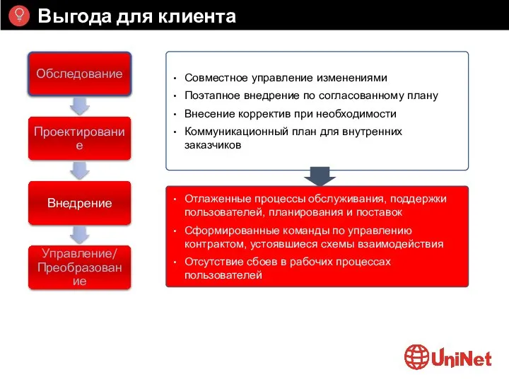 Выгода для клиента Page Отлаженные процессы обслуживания, поддержки пользователей, планирования и поставок