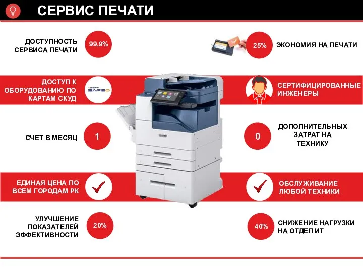 СЕРВИС ПЕЧАТИ 1 0 ЭКОНОМИЯ НА ПЕЧАТИ СЧЕТ В МЕСЯЦ ДОПОЛНИТЕЛЬНЫХ ЗАТРАТ