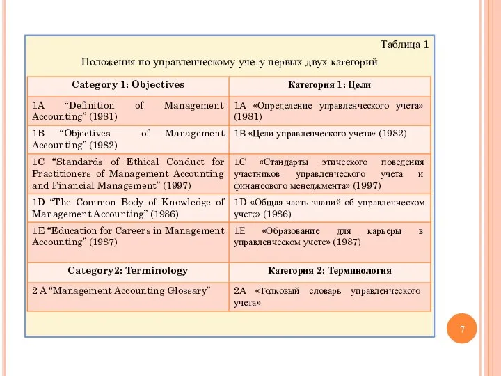 Таблица 1 Положения по управленческому учету первых двух категорий