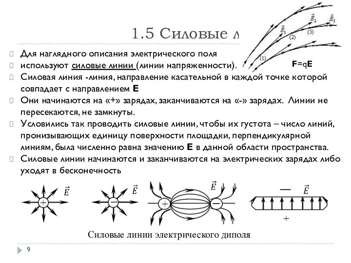 1.5 Силовые линии. Для наглядного описания электрического поля используют силовые линии (линии