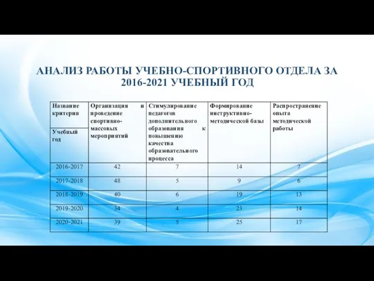 АНАЛИЗ РАБОТЫ УЧЕБНО-СПОРТИВНОГО ОТДЕЛА ЗА 2016-2021 УЧЕБНЫЙ ГОД