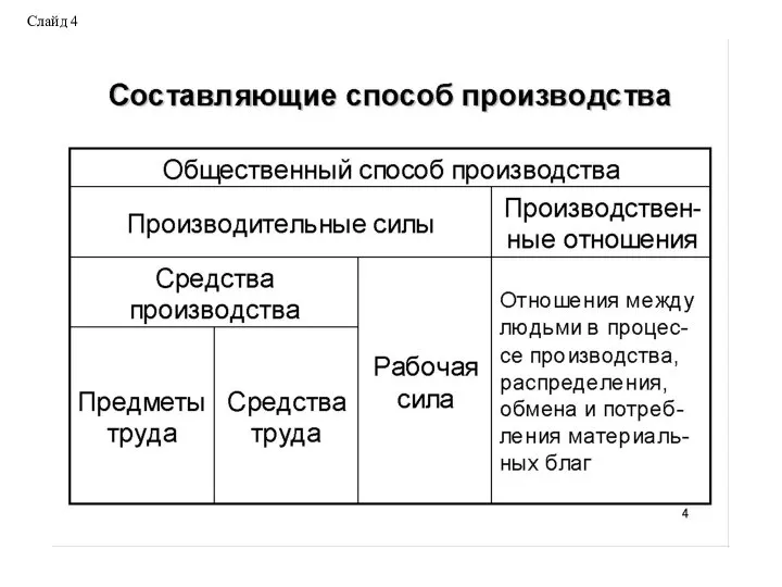 Слайд 4