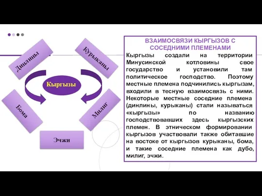 ВЗАИМОСВЯЗИ КЫРГЫЗОВ С СОСЕДНИМИ ПЛЕМЕНАМИ Кыргызы созда­ли на территории Минусинской котловины свое