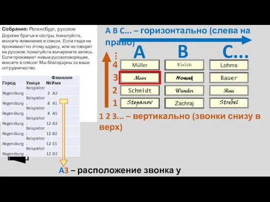 A B C... – горизонтально (слева на право) 1 2 3... –