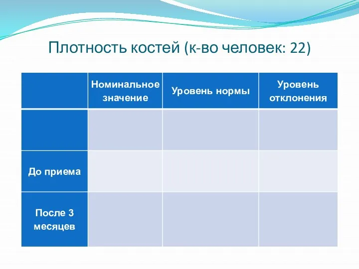 Плотность костей (к-во человек: 22)