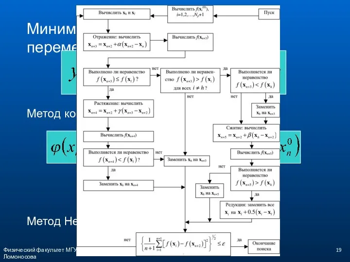 Физический факультет МГУ им М.В.Ломоносова Минимум функции нескольких переменных Метод координатного спуска Метод Нелдера-Мида