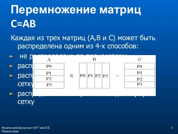 Перемножение матриц C=AB Каждая из трех матриц (A,B и C) может быть