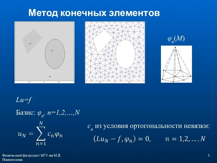 Физический факультет МГУ им М.В.Ломоносова Метод конечных элементов φn(M) Lu=f Базис: φn,