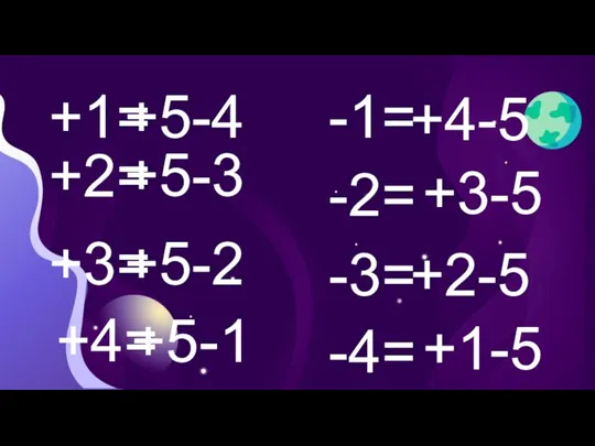 +1= +2= +3= -1= +4= -3= -2= -4= +5-4 +5-3 +4-5 +3-5 +5-2 +2-5 +5-1 +1-5