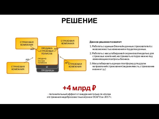 РЕШЕНИЕ Данное решение позволит: 1. Работать с единым блокчейн данных страхователей, с