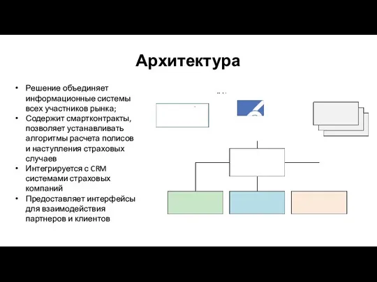 Архитектура Решение объединяет информационные системы всех участников рынка; Содержит смартконтракты, позволяет устанавливать