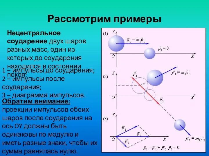 Нецентральное соударение двух шаров разных масс, один из которых до соударения находился