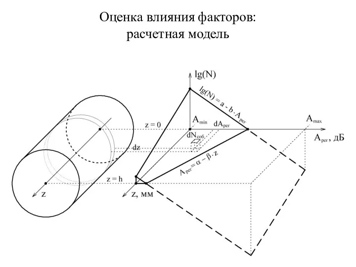 Оценка влияния факторов: расчетная модель