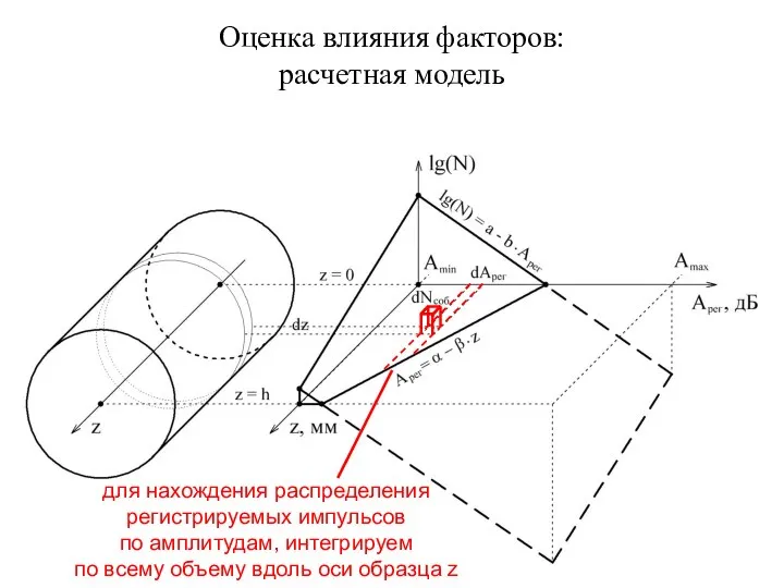 Оценка влияния факторов: расчетная модель для нахождения распределения регистрируемых импульсов по амплитудам,