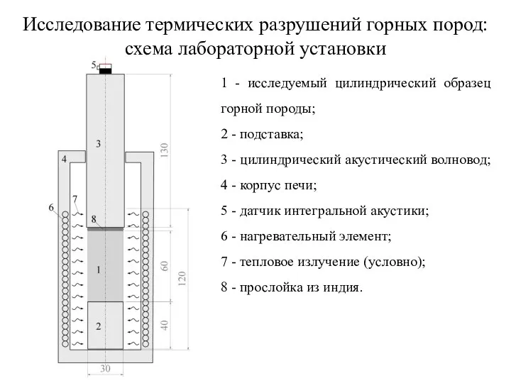 Исследование термических разрушений горных пород: схема лабораторной установки 1 - исследуемый цилиндрический