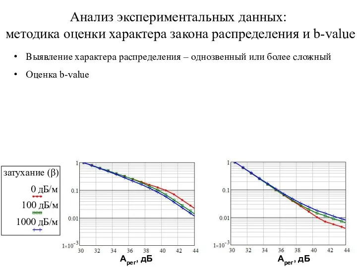 Анализ экспериментальных данных: методика оценки характера закона распределения и b-value Aрег, дБ