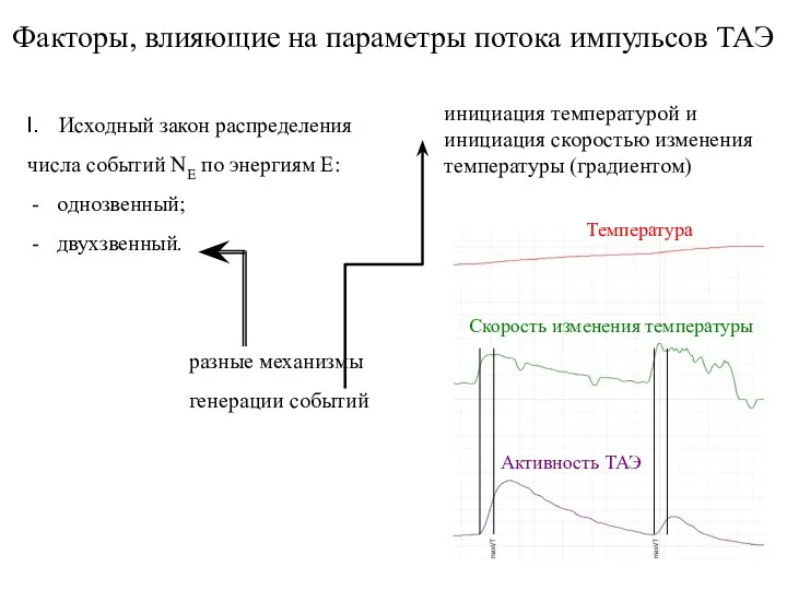 Факторы, влияющие на параметры потока импульсов ТАЭ инициация температурой и инициация скоростью
