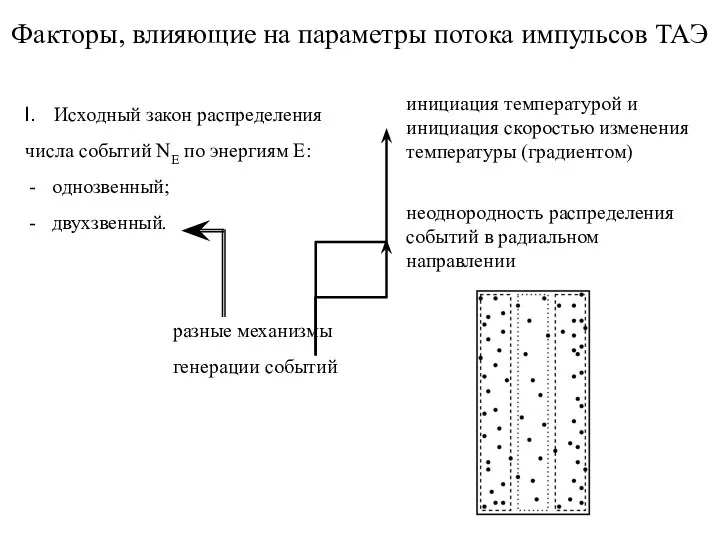 Факторы, влияющие на параметры потока импульсов ТАЭ Исходный закон распределения числа событий