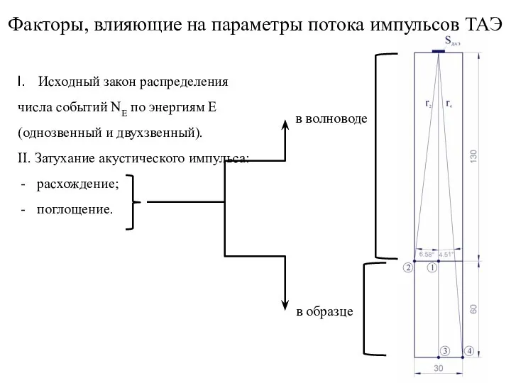 Факторы, влияющие на параметры потока импульсов ТАЭ Исходный закон распределения числа событий