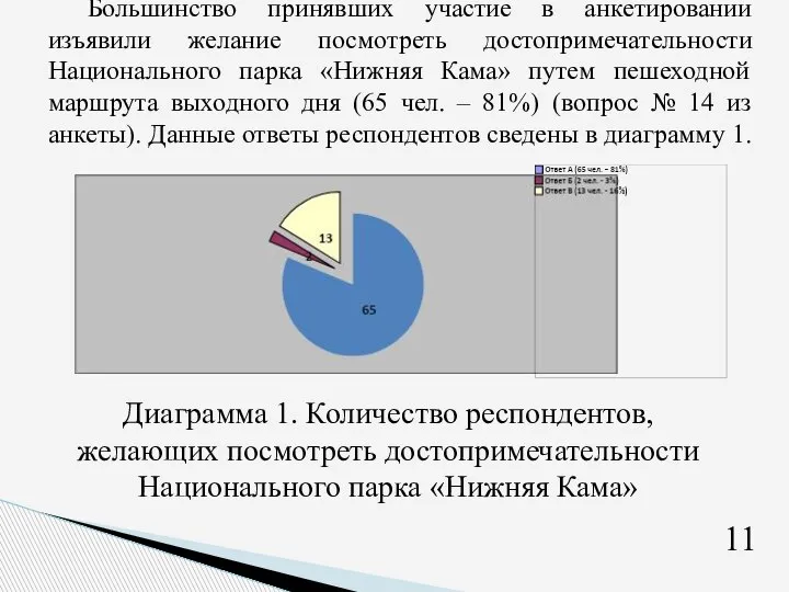 Большинство принявших участие в анкетировании изъявили желание посмотреть достопримечательности Национального парка «Нижняя