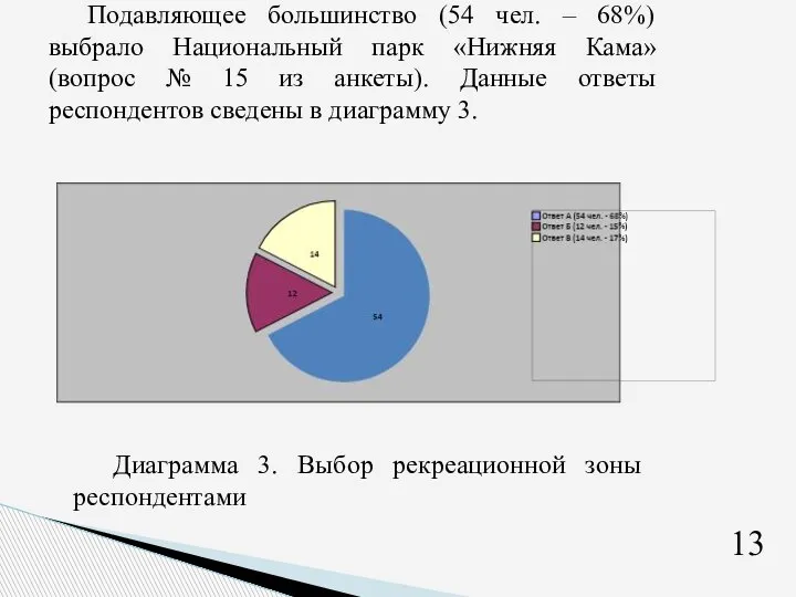 Подавляющее большинство (54 чел. – 68%) выбрало Национальный парк «Нижняя Кама» (вопрос