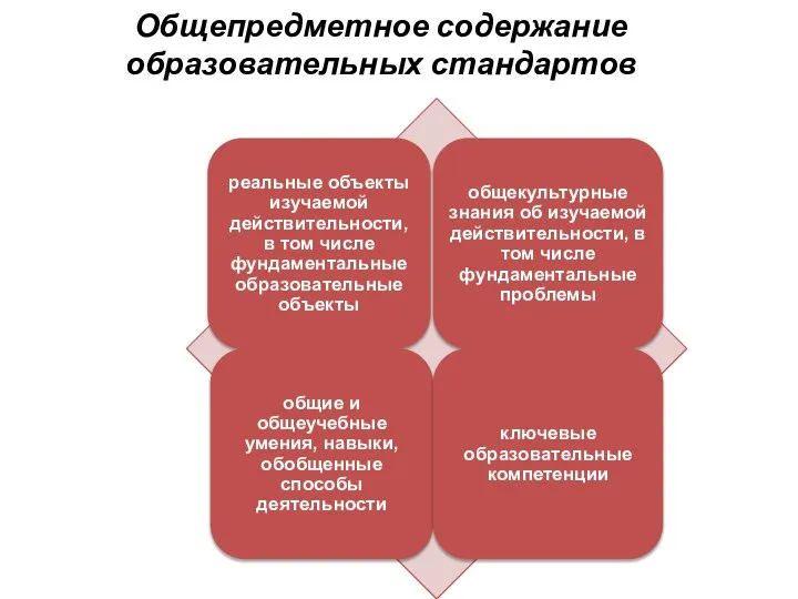 Общепредметное содержание образовательных стандартов