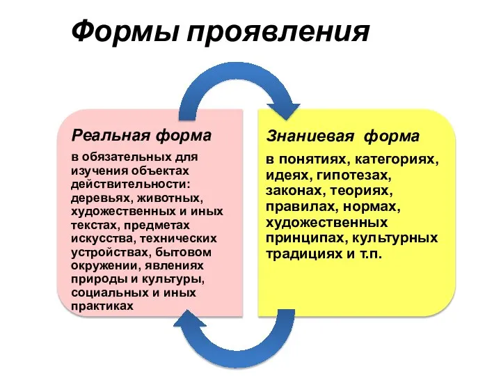 Формы проявления