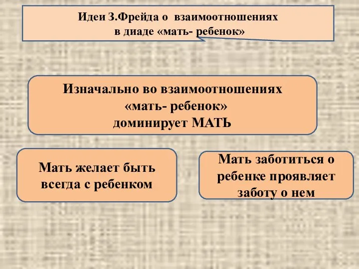 Идеи З.Фрейда о взаимоотношениях в диаде «мать- ребенок» Изначально во взаимоотношениях «мать-