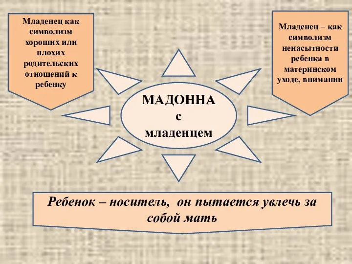 МАДОННА с младенцем Младенец как символизм хороших или плохих родительских отношений к