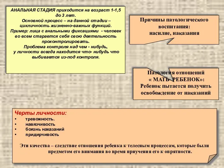 АНАЛЬНАЯ СТАДИЯ приходится на возраст 1-1,5 до 3 лет. Основной процесс –