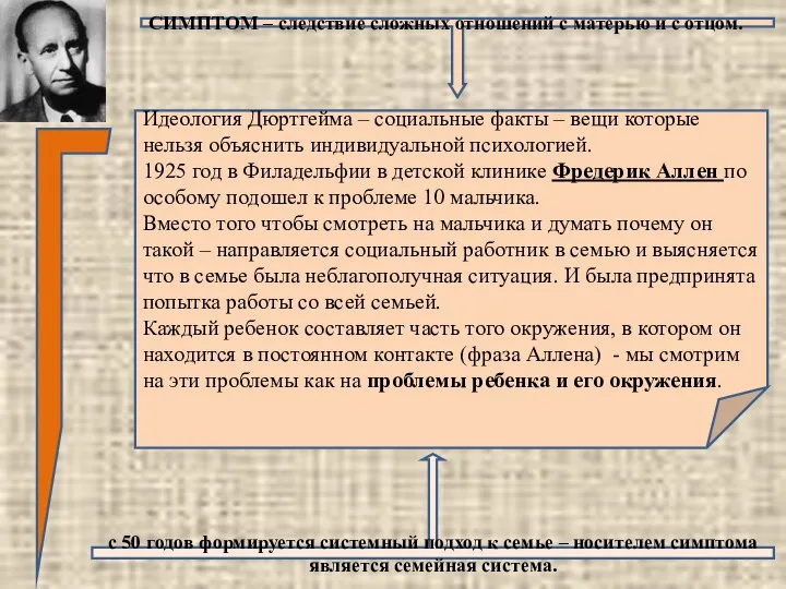 СИМПТОМ – следствие сложных отношений с матерью и с отцом. Идеология Дюртгейма