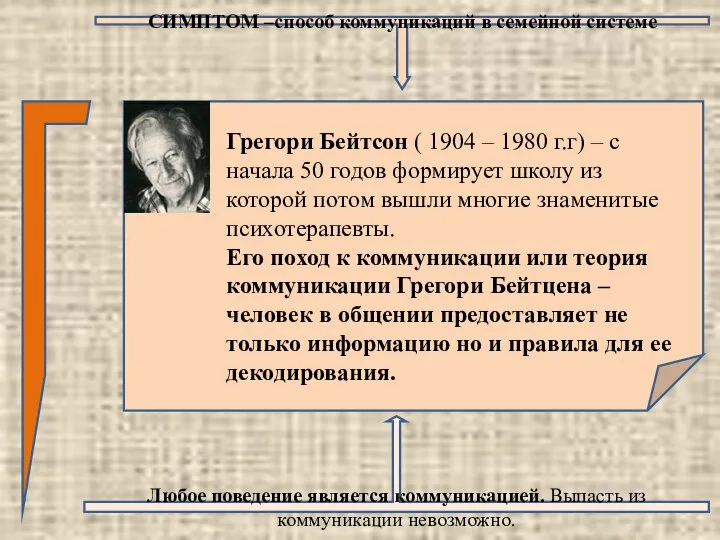 СИМПТОМ –способ коммуникаций в семейной системе Любое поведение является коммуникацией. Выпасть из