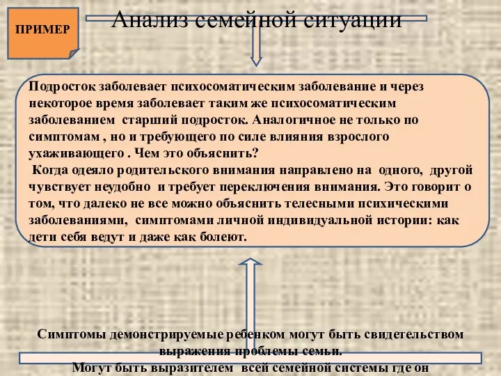 Анализ семейной ситуации Подросток заболевает психосоматическим заболевание и через некоторое время заболевает