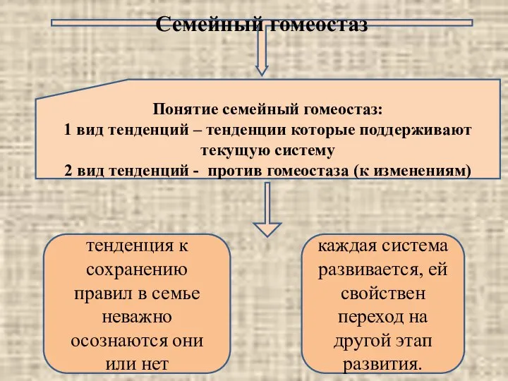 Семейный гомеостаз Понятие семейный гомеостаз: 1 вид тенденций – тенденции которые поддерживают