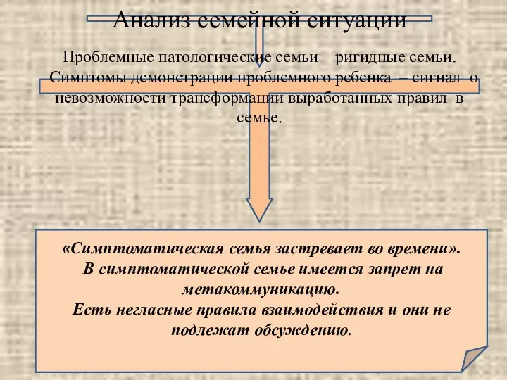 «Симптоматическая семья застревает во времени». В симптоматической семье имеется запрет на метакоммуникацию.