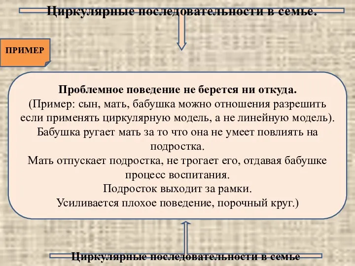 Циркулярные последовательности в семье Циркулярные последовательности в семье. Проблемное поведение не берется