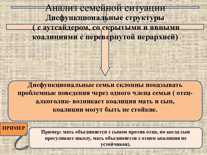 Анализ семейной ситуации Дисфункциональные структуры ( с аутсайдером, со скрытыми и явными