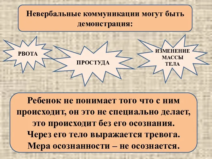 Невербальные коммуникации могут быть демонстрация: РВОТА ИЗМЕНЕНИЕ МАССЫ ТЕЛА ПРОСТУДА Ребенок не