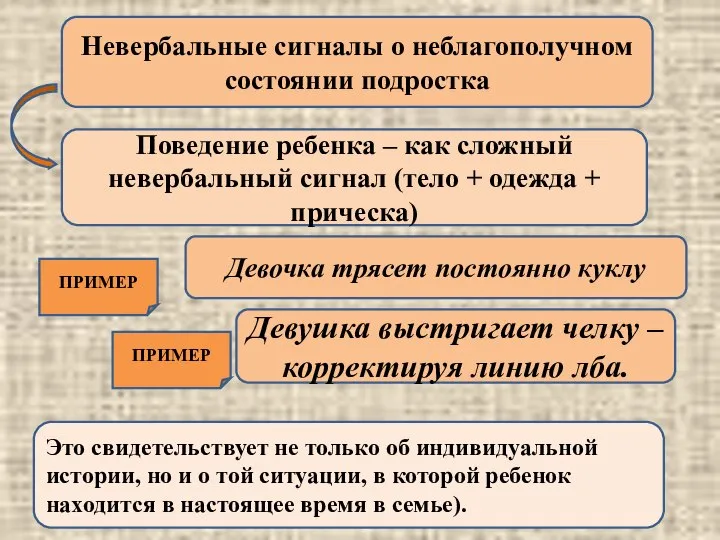 Невербальные сигналы о неблагополучном состоянии подростка Поведение ребенка – как сложный невербальный