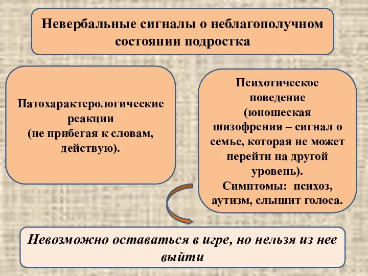 Невербальные сигналы о неблагополучном состоянии подростка Патохарактерологические реакции (не прибегая к словам,