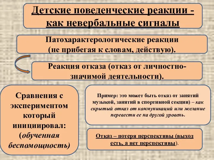 Патохарактерологические реакции (не прибегая к словам, действую). Детские поведенческие реакции - как