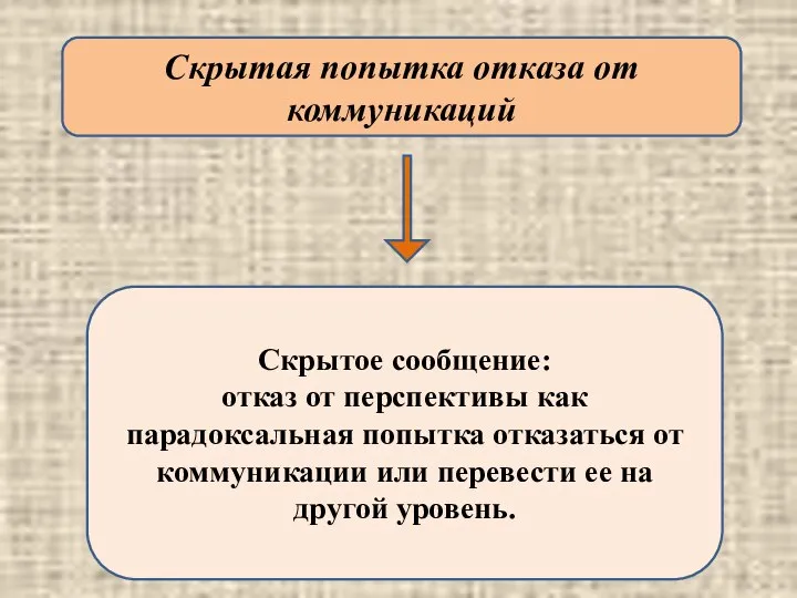 Скрытая попытка отказа от коммуникаций Скрытое сообщение: отказ от перспективы как парадоксальная