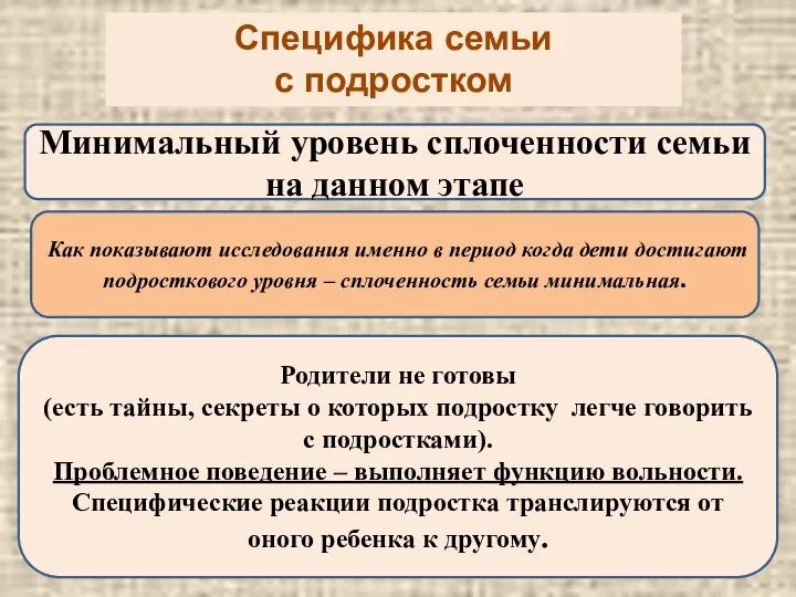 Специфика семьи с подростком Минимальный уровень сплоченности семьи на данном этапе Как