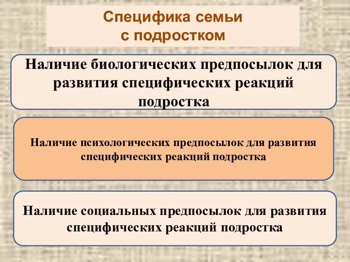 Специфика семьи с подростком Наличие биологических предпосылок для развития специфических реакций подростка