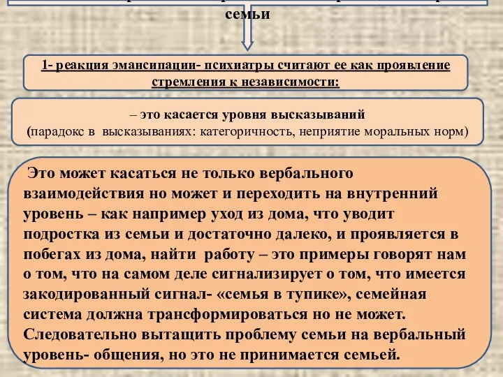 1- реакция эмансипации- психиатры считают ее как проявление стремления к независимости: –