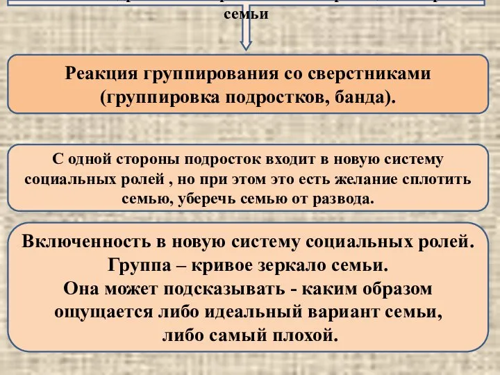 Типичные подростковые проблемы – как реакция на кризис семьи Реакция группирования со