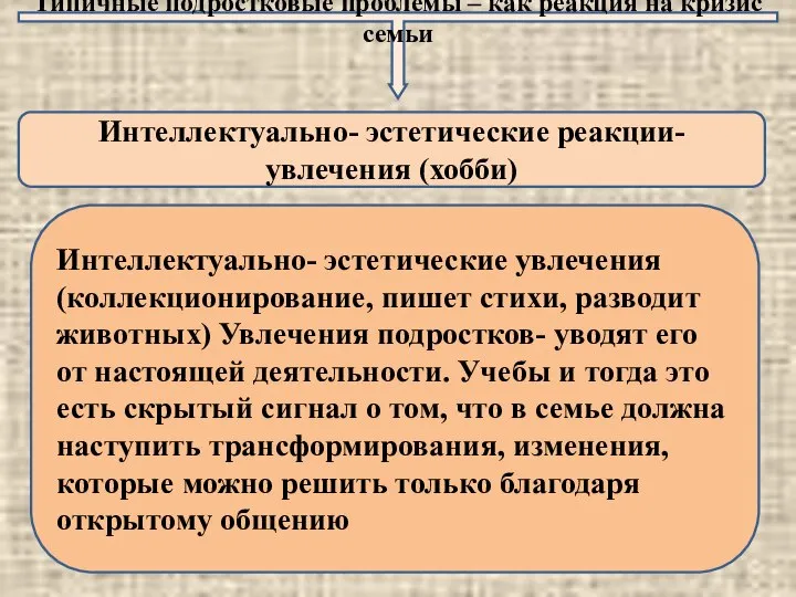 Типичные подростковые проблемы – как реакция на кризис семьи Интеллектуально- эстетические увлечения