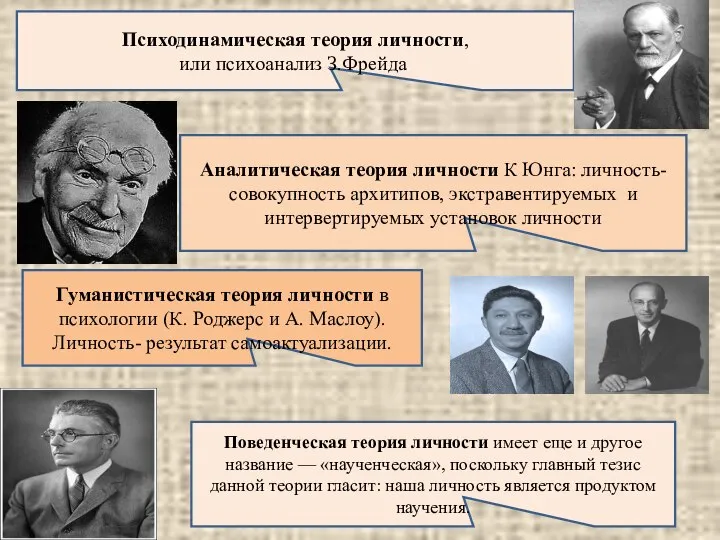 Психодинамическая теория личности, или психоанализ З.Фрейда. Аналитическая теория личности К Юнга: личность-