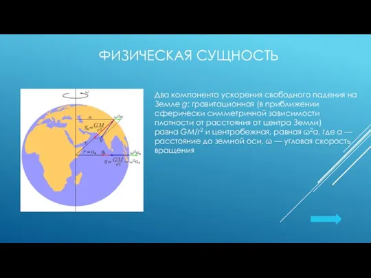 ФИЗИЧЕСКАЯ СУЩНОСТЬ Два компонента ускорения свободного падения на Земле g: гравитационная (в