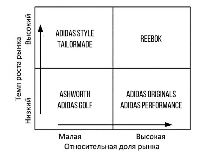 Reebok Adidas originals Adidas performance Ashworth Adidas golf Adidas style tailormade